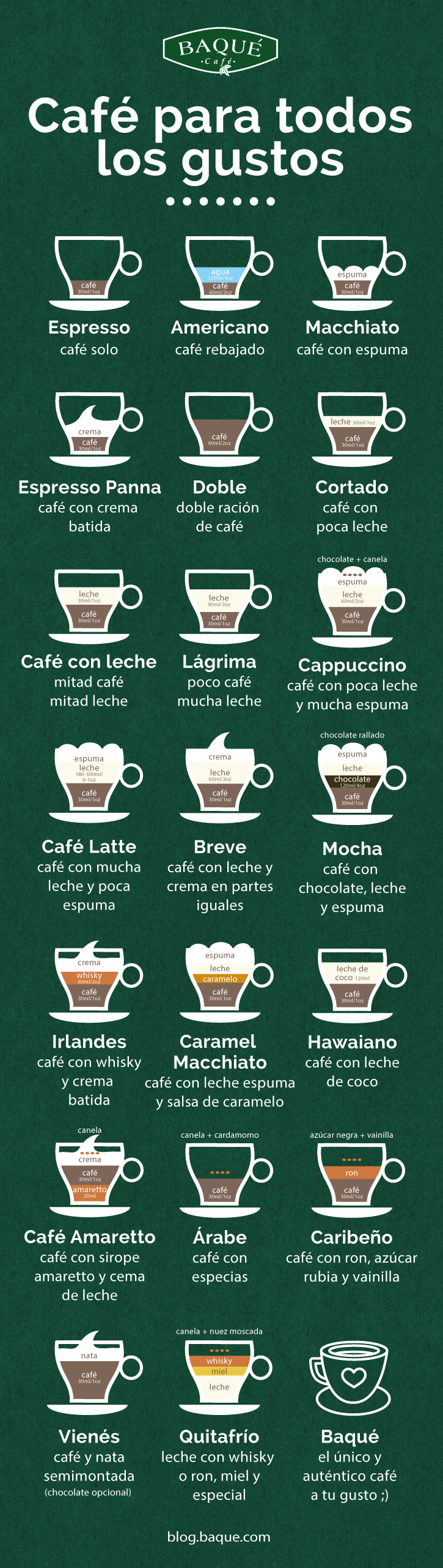 Tipos de café, cafés Baqué