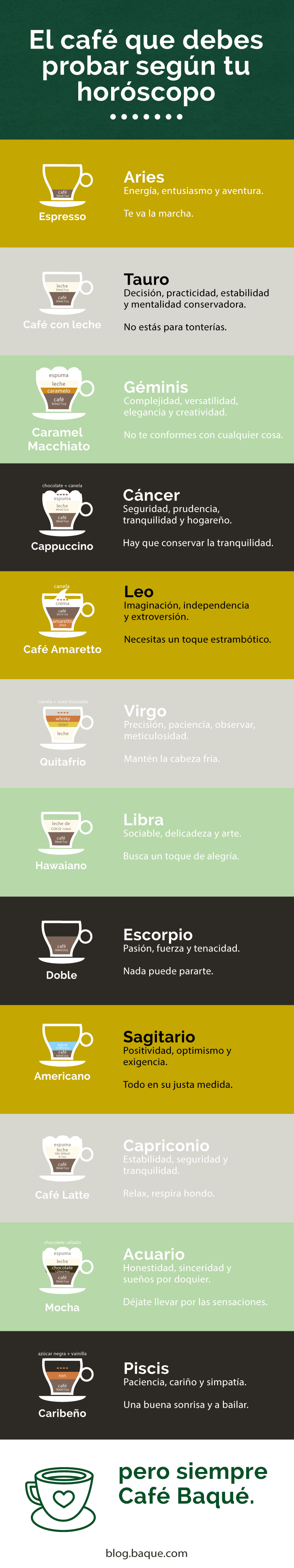 Infografía tipos de café y horóscopo