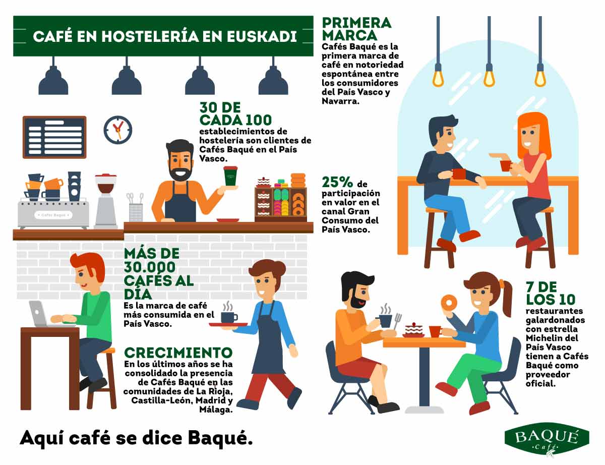 café en hostelería en euskadi